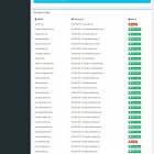 دانلود اسکریپت امنیتی Ban System - Block Unwanted Visitors