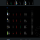 دانلود اسکریپت ارز دیجیتال Vinance-Digital Trading Platform