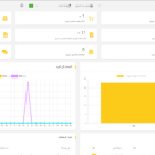 دانلود اسکریپت هوش مصنوعی Artifism-AI Content & Image Generator SaaS