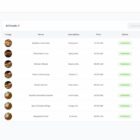 دانلود اسکریپت چند رستورانی HungryHub-On Demand Food Ordering