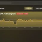 دانلود اسکریپت صرافی ViserGold-Online Gold Trading Platform